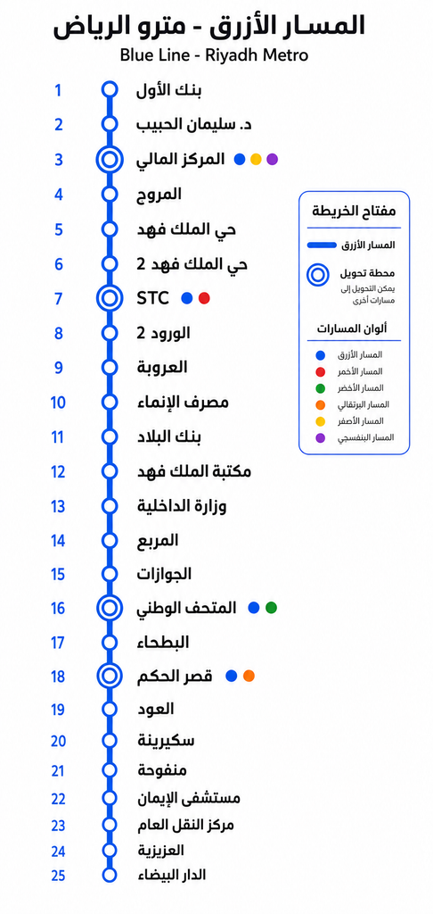 خريطة تم انشاؤها بمساعدة أداة ذكاء اصطناعي لترتيب محطات المسار الأزرق لمترو الرياض